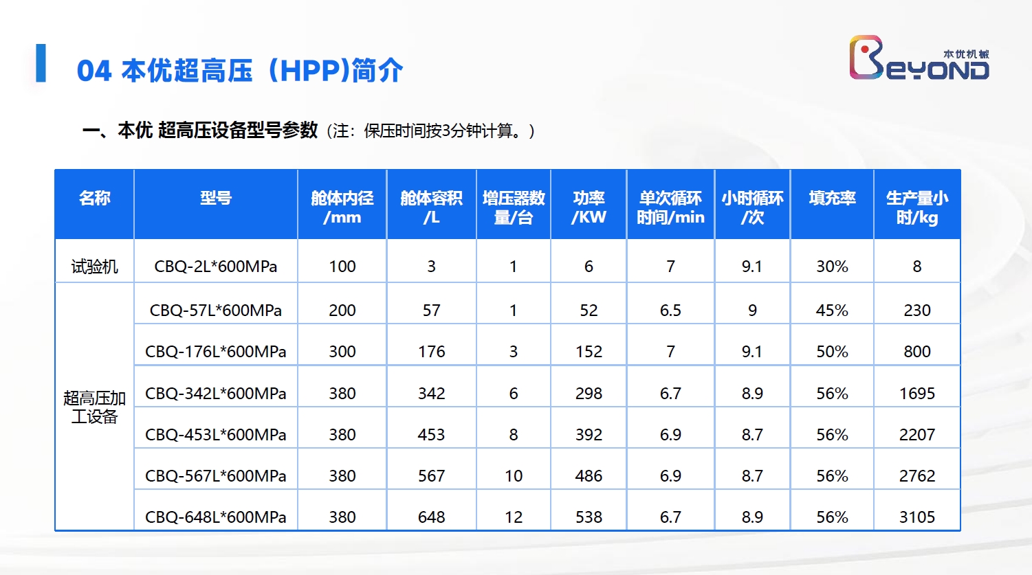 超高压HPP